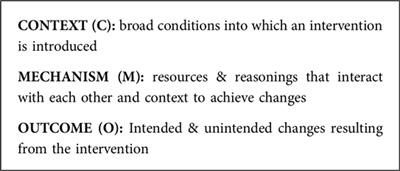 Finding meaning: a realist-informed perspective on social risk screening and relationships as mechanisms of change